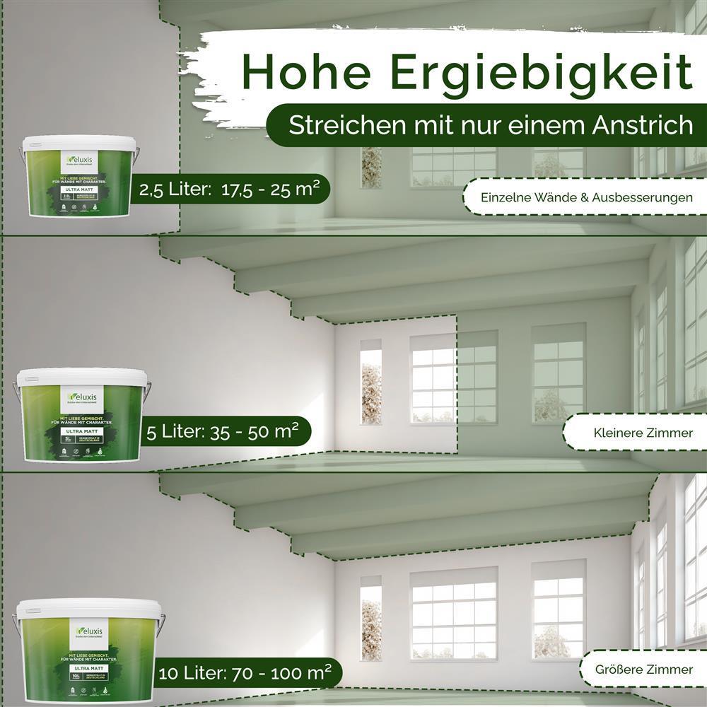 Hochwertige Wandfarbe Weiß
