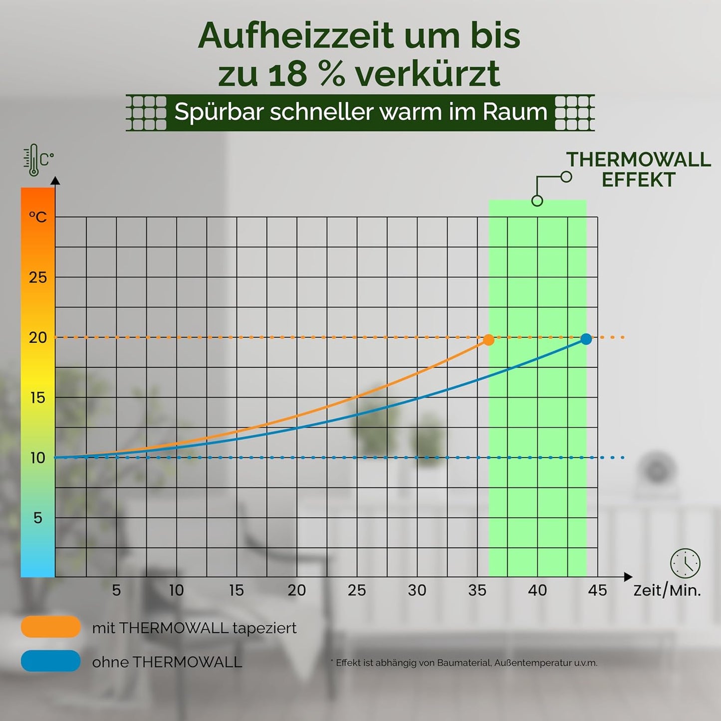 THERMOWALL Vliestapete