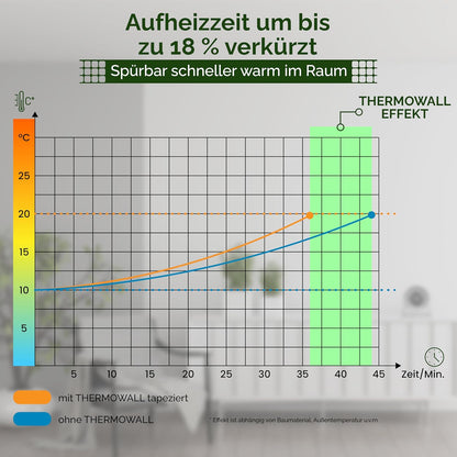 THERMOWALL Vliestapete